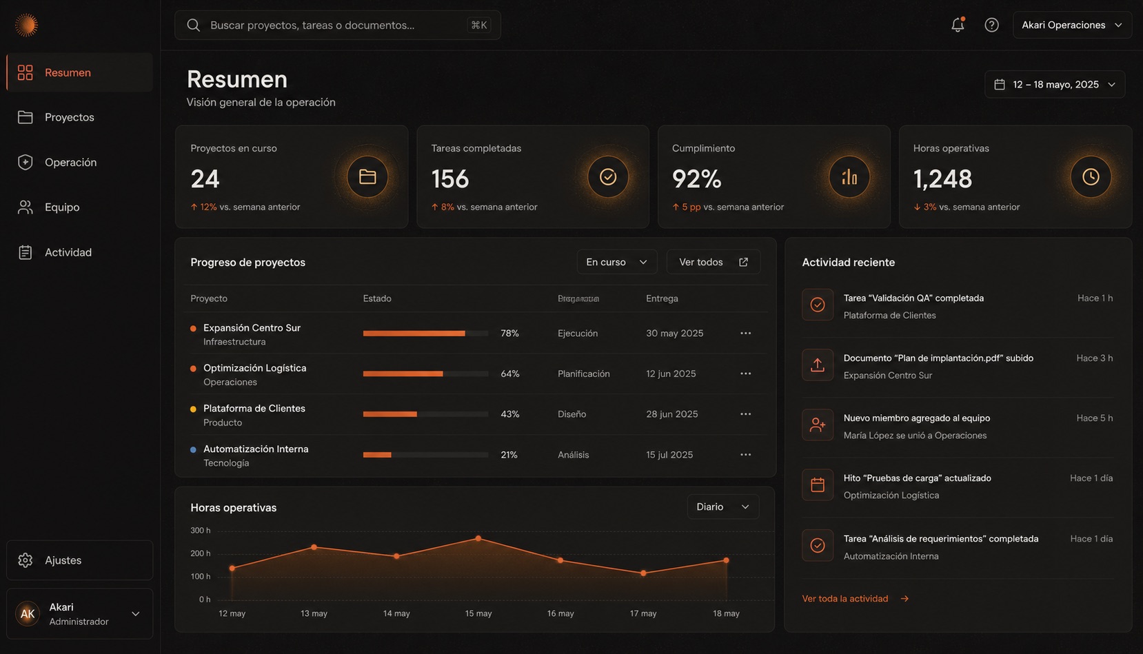 Dashboard Akari en laptop