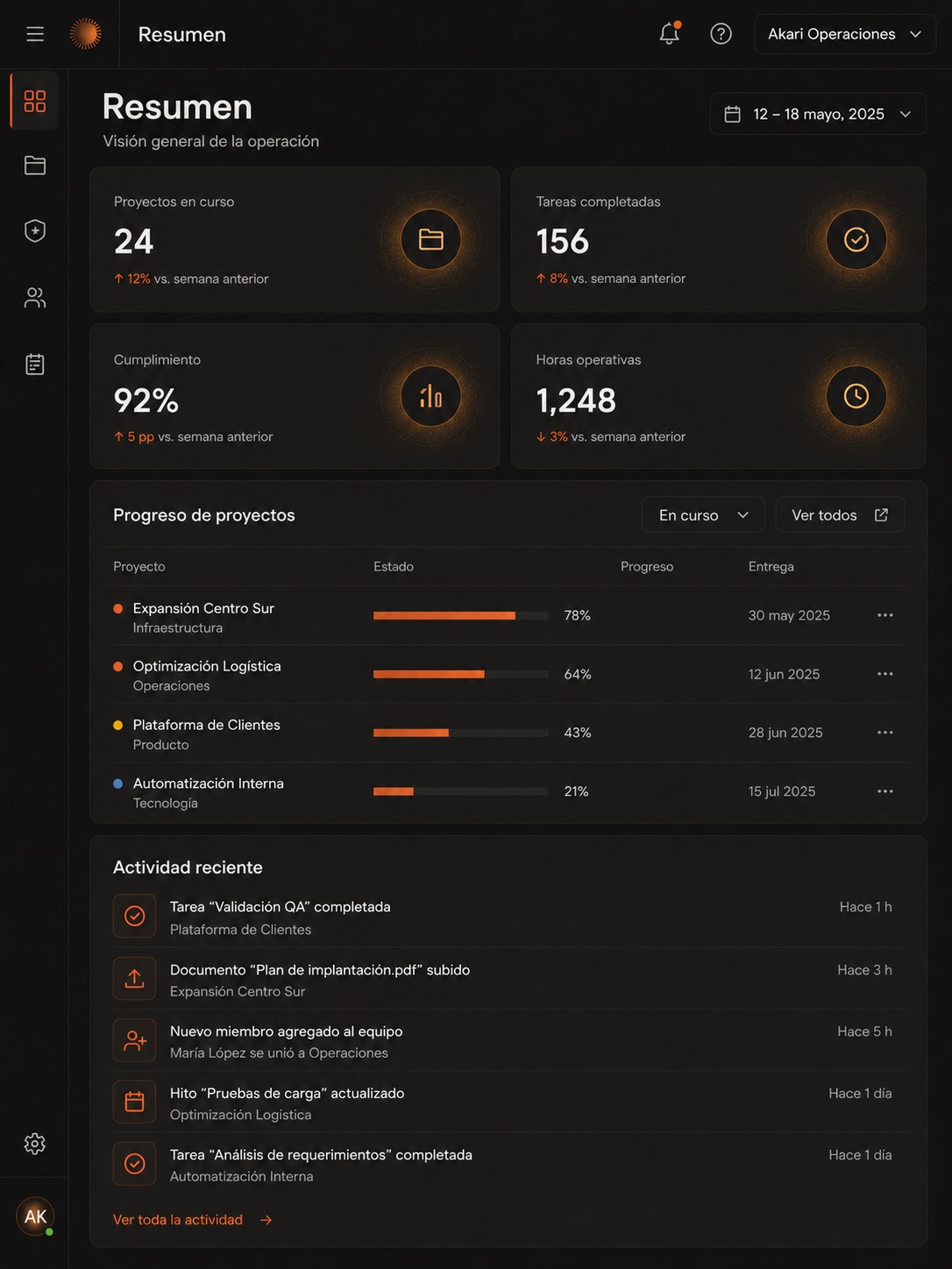 Dashboard Akari en tablet